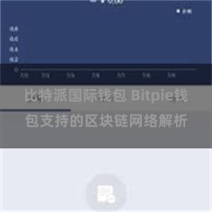 比特派国际钱包 Bitpie钱包支持的区块链网络解析