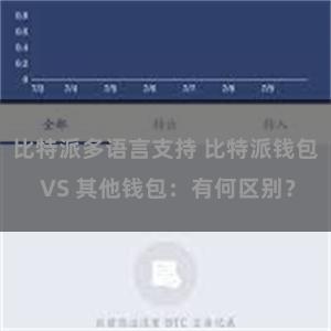 比特派多语言支持 比特派钱包 VS 其他钱包：有何区别？