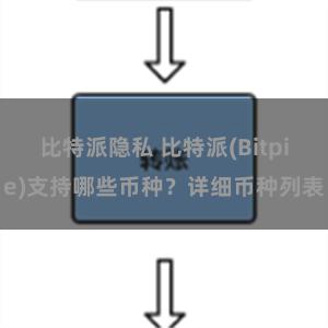 比特派隐私 比特派(Bitpie)支持哪些币种？详细币种列表