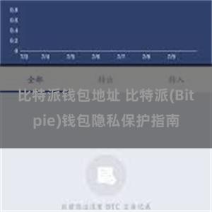 比特派钱包地址 比特派(Bitpie)钱包隐私保护指南